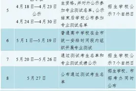 增加109个！广州2025年中考体育艺术特长生招生计划公布图片