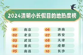 西安上榜十大清明小长假热门目的地图片