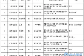 中国证监会2024拟录用公务员名单，来了！速看图片