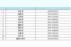 今年首批储蓄国债10日起发行 5年期利率为2%图片