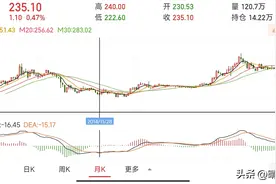 十年前买入一公斤黄金，拿到现在卖出能赚多少钱？图片