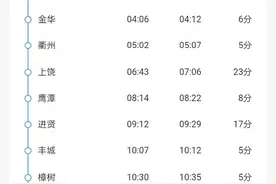 K4085上海松江到攀枝花南，全程停靠二十六座车站图片