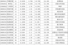 这18家公司2025可能被实施退市风险警示，业绩预亏且营收不足3亿图片