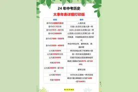 耗时15天：把初中历史大事件，汇成时间年表，打印贴床头背诵！图片