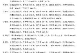 西藏各县城及主要湖泊海拔高度图片