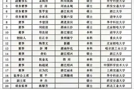 华为公司高管学历籍贯一览表图片