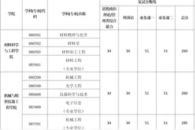西安理工大学2025考研复试分数线发布图片