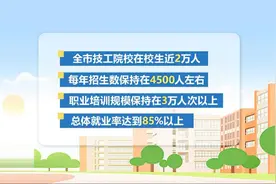 宿迁：产教融合 打造技能人才培养高地图片