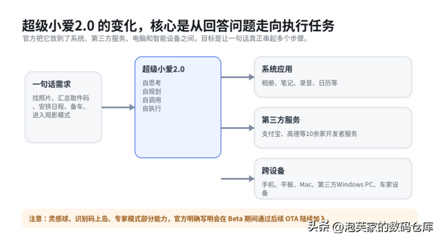 小米澎湃 OS 4来了！首批机型包括小米17、K90等系列！