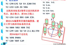 0基础学数控编程，《数控加工编程》入门到精通教程，可下载图片