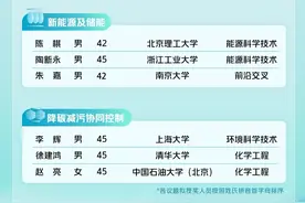 第四届“青山科技奖”公布！多位国家杰青入选！图片