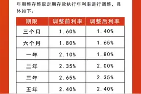多地银行集体宣布：降息！图片