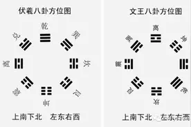 易经-3000年前的一本创业计划书图片