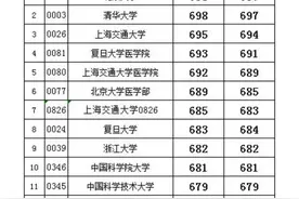 2024四川理科&文科预估投档分数线！24考生志愿填报参考图片