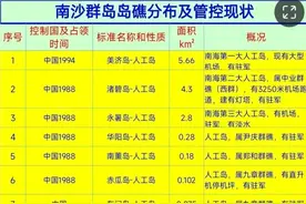 南沙群岛岛礁分布及管控现状，那些岛屿什么时候才能真正收回啊！图片