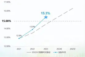 中国建筑国际：ROE及现金流全面提升，科技成就高质量发展图片