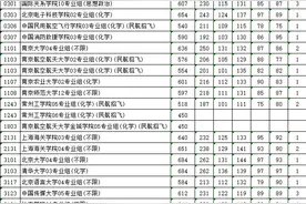 重磅！江苏省2024年高考本科提前批投档线出炉！清华653，北大655图片