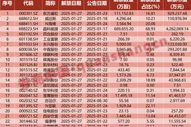 利好来袭！证监会最新宣布！8部门重磅部署！特朗普定调，涉及对华关税！影响一周市场的十大消息图片