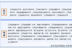 江苏十三市四星级高中汇总。升学必备！图片