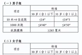 关于面向社会公开招聘65名留置看护警务辅助人员的公告图片