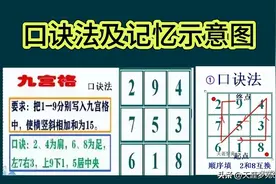 【459】九宫格之基本求解法口诀法的填数要领及练习(应邀再分享)图片