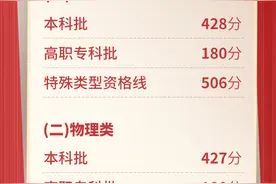 历史类最高超659分、物理类最高超687分！2024年重庆高考一分段表来了图片