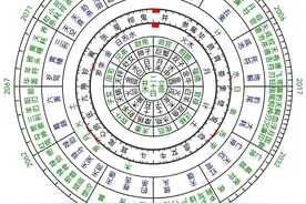 七政四余之四余星探源与延伸，足见其荒谬图片