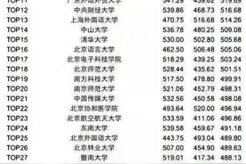 一文了解各高校英语四六级平均分排名！图片