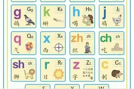 汉语拼音字母表（可打印），幼小衔接启蒙必备资料图片