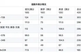 AI作答高考卷，测出了什么？图片