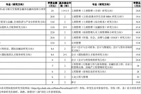 上海财经大学MPAcc 中心考情分析（内含参考书目、分数线）图片