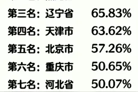 中国离婚率排行榜，收藏起来看看吧图片