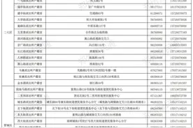 中高考在即，6月份郑州市“周末无休”户籍窗口正常办理业务图片