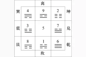 奇门遁甲为什么叫奇门遁甲图片