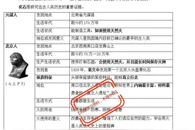 七年级历史暑期预习必背——“每课”核心知识点归纳总结！图片