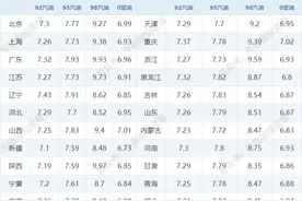 油价已降，降幅达0.23元/升，二连降落地！ 今日油价|3月20日最新油价（92，95，98汽油，0号柴油）图片