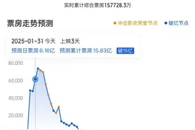 《哪吒2》预测票房近70亿！或将大幅超过《长津湖》，登顶中国影史图片