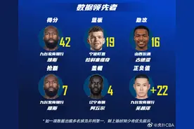 CBA第5轮最佳阵容：盖利、贝兹利、郭昊文、琼斯、廖三宁图片