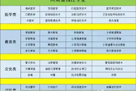 什么是国控专业？有哪些国控专业？图片