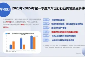 《2023年—2024年第一季度消费市场行业舆情热点报告》——汽车出行行业舆情热点事件盘点图片