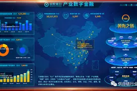 2023十大供应链金融平台！图片