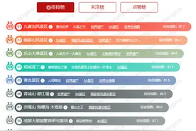 五一去哪玩（四川篇）？A级景区大盘点，十大好玩景点推荐！图片