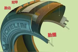 轮胎天梯表，全网最强的轮胎选购攻略，品牌介绍，建议收藏备用图片