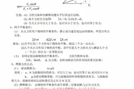 高中物理不及格的看过来，物理到底怎么学才能开窍？帮你理清思路图片