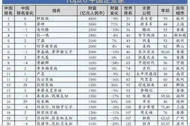 佛山何享健家族财富追平香港李嘉诚、李泽钜父子图片