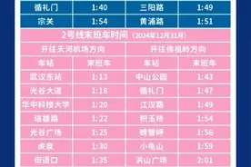 今晚武汉地铁临时调整，末班车时刻表来了！图片
