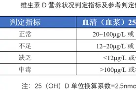 维生素D神话破灭？图片
