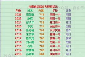 河南省历年高考状元来自哪里？图片