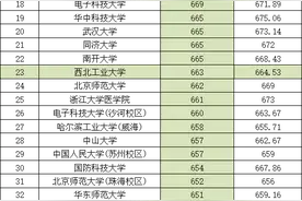 辽宁2024普通批投档线：北大702、清华699、哈工大682、南大681分图片
