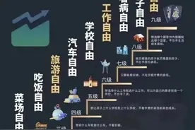 财富自由分九级，对照一下，你的经济级别是几级？图片